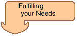 Fulfilling your needs