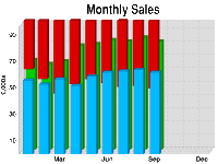 measure performance