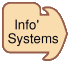 Information systems